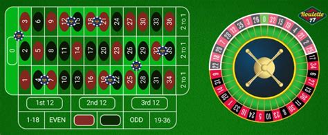 voisins du zero strategy|Voisins du Zero (Neighbours of 0) in Roulette: Explanation.